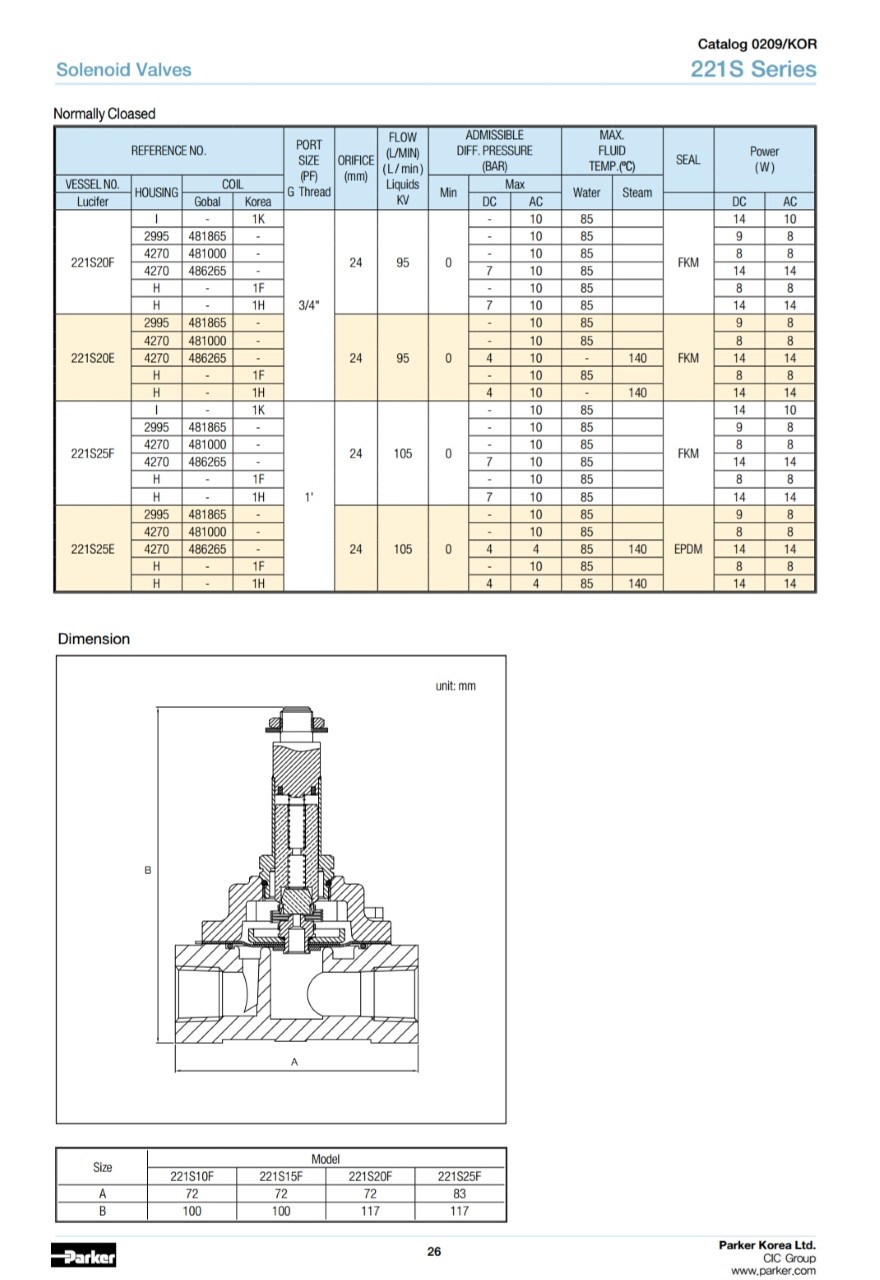 solenoid wiring diagram wiring diagram with solenoid wiring diagram wiring diagram with
