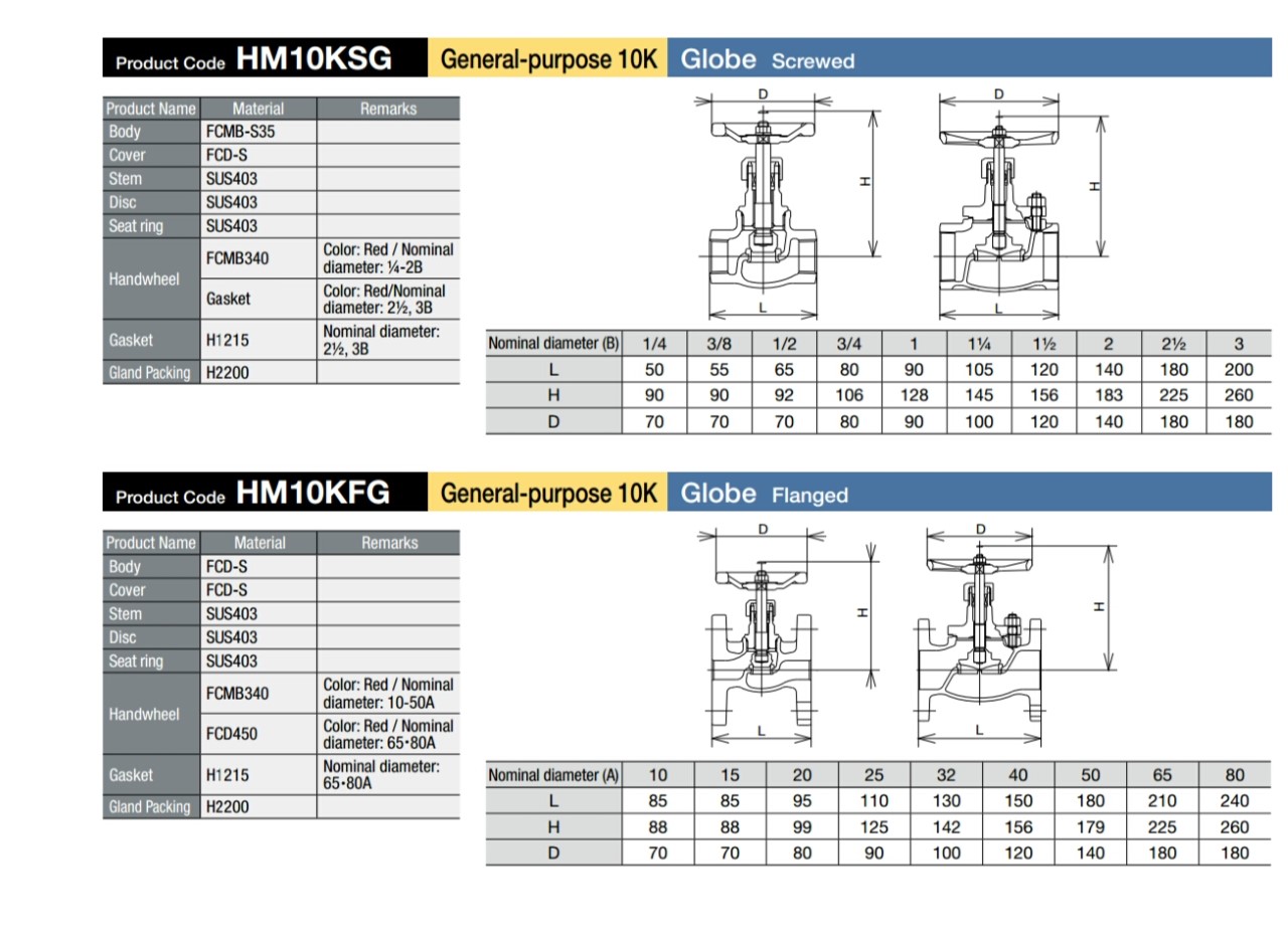 HITACHI GLOBE VALVE SCREWED HM10KSG TITAN INDUSTECH CO.,LTD. VALVES